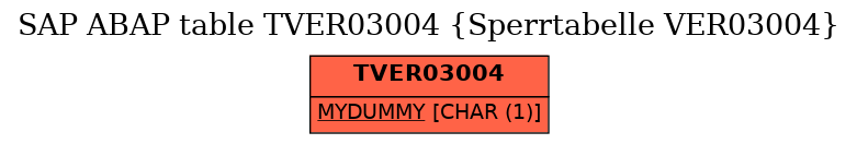 E-R Diagram for table TVER03004 (Sperrtabelle VER03004)