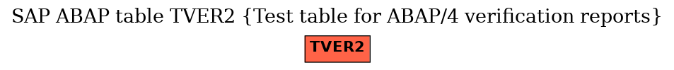 E-R Diagram for table TVER2 (Test table for ABAP/4 verification reports)