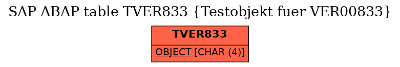 E-R Diagram for table TVER833 (Testobjekt fuer VER00833)