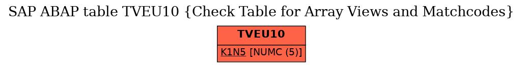 E-R Diagram for table TVEU10 (Check Table for Array Views and Matchcodes)