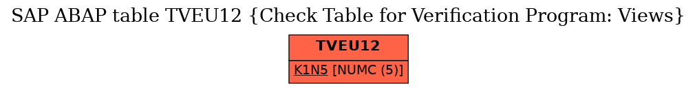 E-R Diagram for table TVEU12 (Check Table for Verification Program: Views)