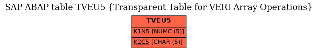 E-R Diagram for table TVEU5 (Transparent Table for VERI Array Operations)