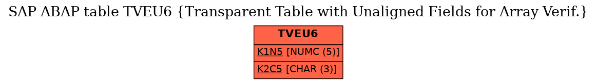 E-R Diagram for table TVEU6 (Transparent Table with Unaligned Fields for Array Verif.)