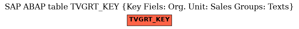 E-R Diagram for table TVGRT_KEY (Key Fiels: Org. Unit: Sales Groups: Texts)