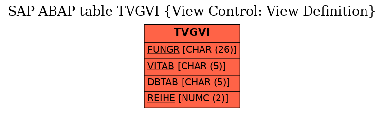 E-R Diagram for table TVGVI (View Control: View Definition)