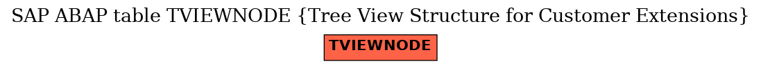 E-R Diagram for table TVIEWNODE (Tree View Structure for Customer Extensions)