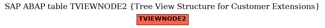 E-R Diagram for table TVIEWNODE2 (Tree View Structure for Customer Extensions)