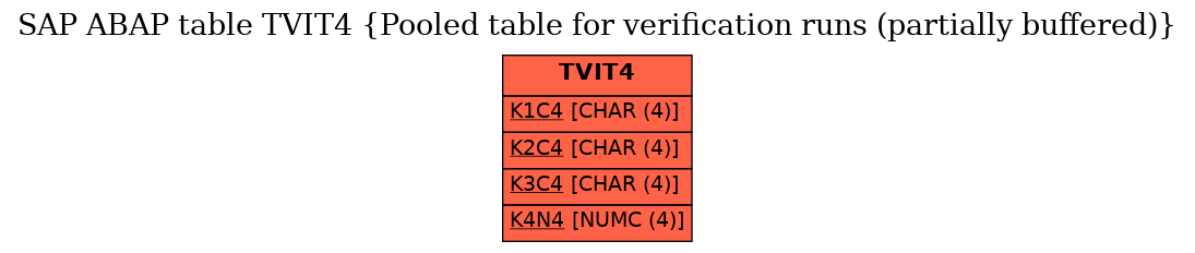 E-R Diagram for table TVIT4 (Pooled table for verification runs (partially buffered))