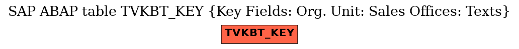 E-R Diagram for table TVKBT_KEY (Key Fields: Org. Unit: Sales Offices: Texts)