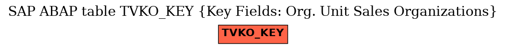 E-R Diagram for table TVKO_KEY (Key Fields: Org. Unit Sales Organizations)