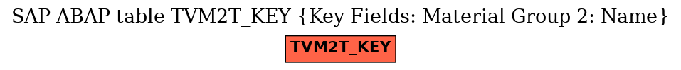 E-R Diagram for table TVM2T_KEY (Key Fields: Material Group 2: Name)