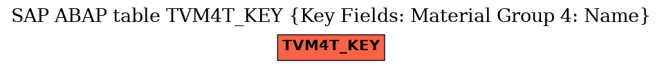 E-R Diagram for table TVM4T_KEY (Key Fields: Material Group 4: Name)