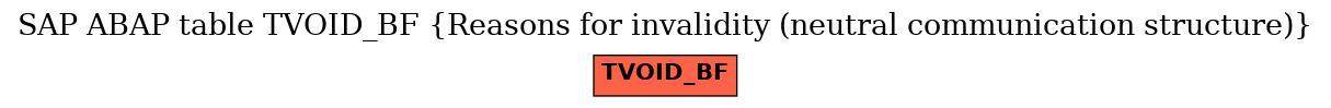 E-R Diagram for table TVOID_BF (Reasons for invalidity (neutral communication structure))