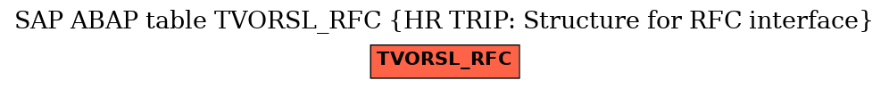 E-R Diagram for table TVORSL_RFC (HR TRIP: Structure for RFC interface)