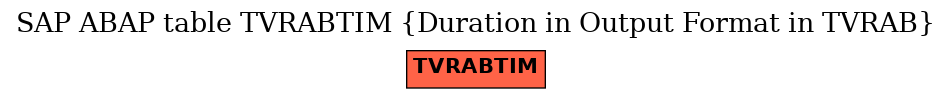 E-R Diagram for table TVRABTIM (Duration in Output Format in TVRAB)