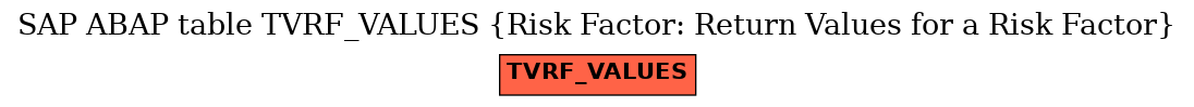 E-R Diagram for table TVRF_VALUES (Risk Factor: Return Values for a Risk Factor)