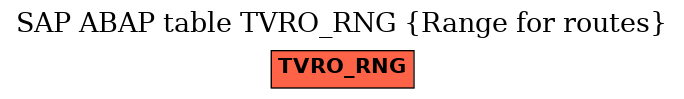 E-R Diagram for table TVRO_RNG (Range for routes)