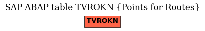 E-R Diagram for table TVROKN (Points for Routes)