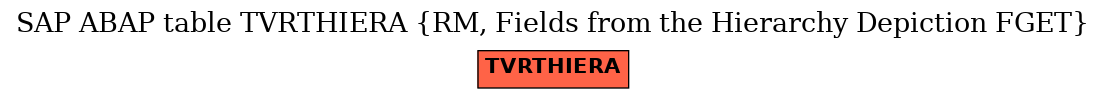 E-R Diagram for table TVRTHIERA (RM, Fields from the Hierarchy Depiction FGET)