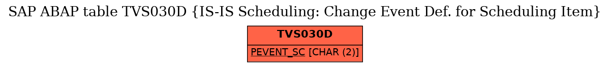 E-R Diagram for table TVS030D (IS-IS Scheduling: Change Event Def. for Scheduling Item)