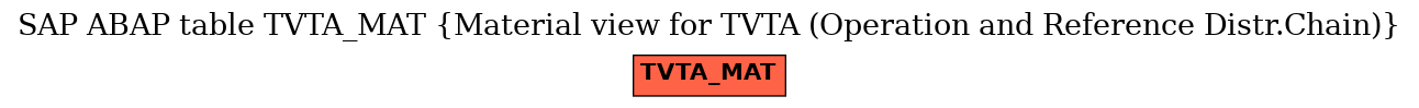 E-R Diagram for table TVTA_MAT (Material view for TVTA (Operation and Reference Distr.Chain))
