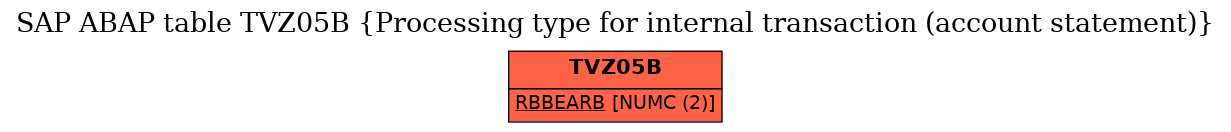 E-R Diagram for table TVZ05B (Processing type for internal transaction (account statement))