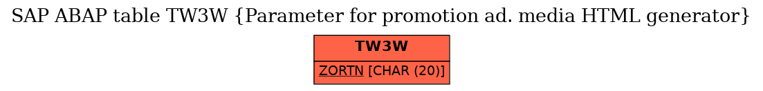 E-R Diagram for table TW3W (Parameter for promotion ad. media HTML generator)