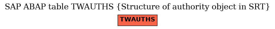 E-R Diagram for table TWAUTHS (Structure of authority object in SRT)
