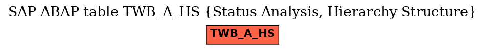 E-R Diagram for table TWB_A_HS (Status Analysis, Hierarchy Structure)