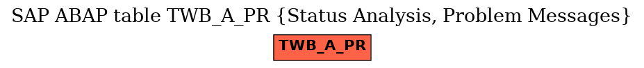 E-R Diagram for table TWB_A_PR (Status Analysis, Problem Messages)