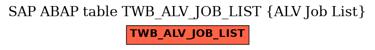 E-R Diagram for table TWB_ALV_JOB_LIST (ALV Job List)