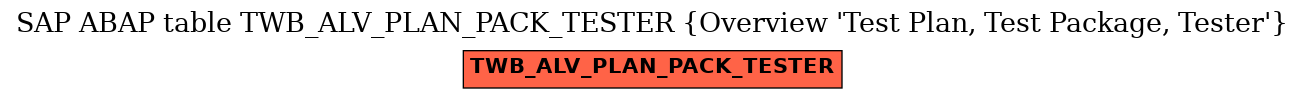 E-R Diagram for table TWB_ALV_PLAN_PACK_TESTER (Overview 