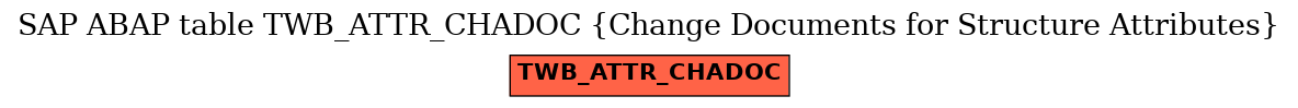 E-R Diagram for table TWB_ATTR_CHADOC (Change Documents for Structure Attributes)