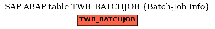E-R Diagram for table TWB_BATCHJOB (Batch-Job Info)
