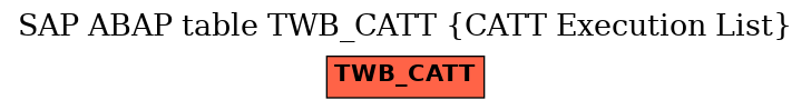 E-R Diagram for table TWB_CATT (CATT Execution List)