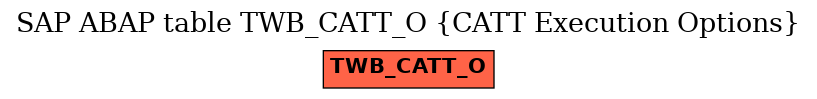 E-R Diagram for table TWB_CATT_O (CATT Execution Options)