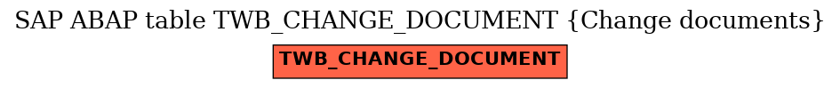 E-R Diagram for table TWB_CHANGE_DOCUMENT (Change documents)