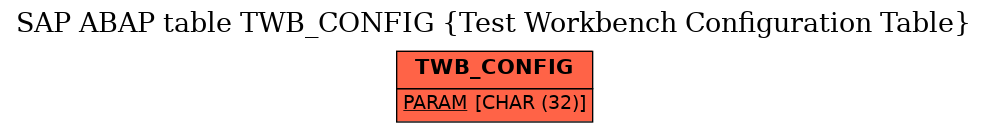 E-R Diagram for table TWB_CONFIG (Test Workbench Configuration Table)