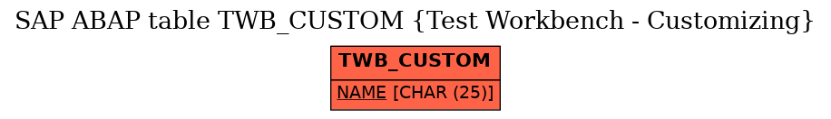 E-R Diagram for table TWB_CUSTOM (Test Workbench - Customizing)