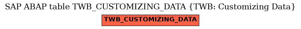 E-R Diagram for table TWB_CUSTOMIZING_DATA (TWB: Customizing Data)