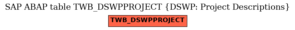E-R Diagram for table TWB_DSWPPROJECT (DSWP: Project Descriptions)
