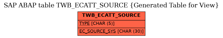 E-R Diagram for table TWB_ECATT_SOURCE (Generated Table for View)