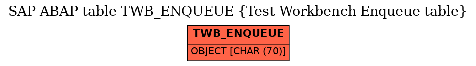 E-R Diagram for table TWB_ENQUEUE (Test Workbench Enqueue table)