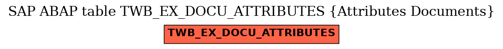 E-R Diagram for table TWB_EX_DOCU_ATTRIBUTES (Attributes Documents)