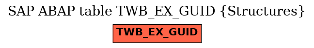 E-R Diagram for table TWB_EX_GUID (Structures)