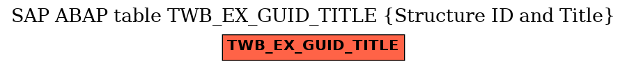 E-R Diagram for table TWB_EX_GUID_TITLE (Structure ID and Title)