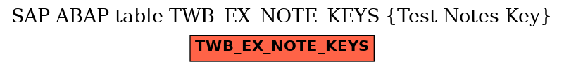 E-R Diagram for table TWB_EX_NOTE_KEYS (Test Notes Key)