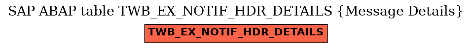 E-R Diagram for table TWB_EX_NOTIF_HDR_DETAILS (Message Details)