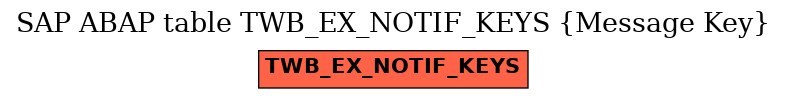 E-R Diagram for table TWB_EX_NOTIF_KEYS (Message Key)