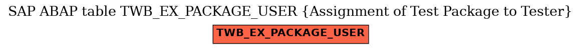 E-R Diagram for table TWB_EX_PACKAGE_USER (Assignment of Test Package to Tester)